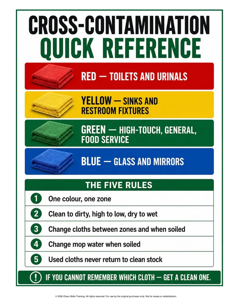 Cross-contamination quick reference sheet