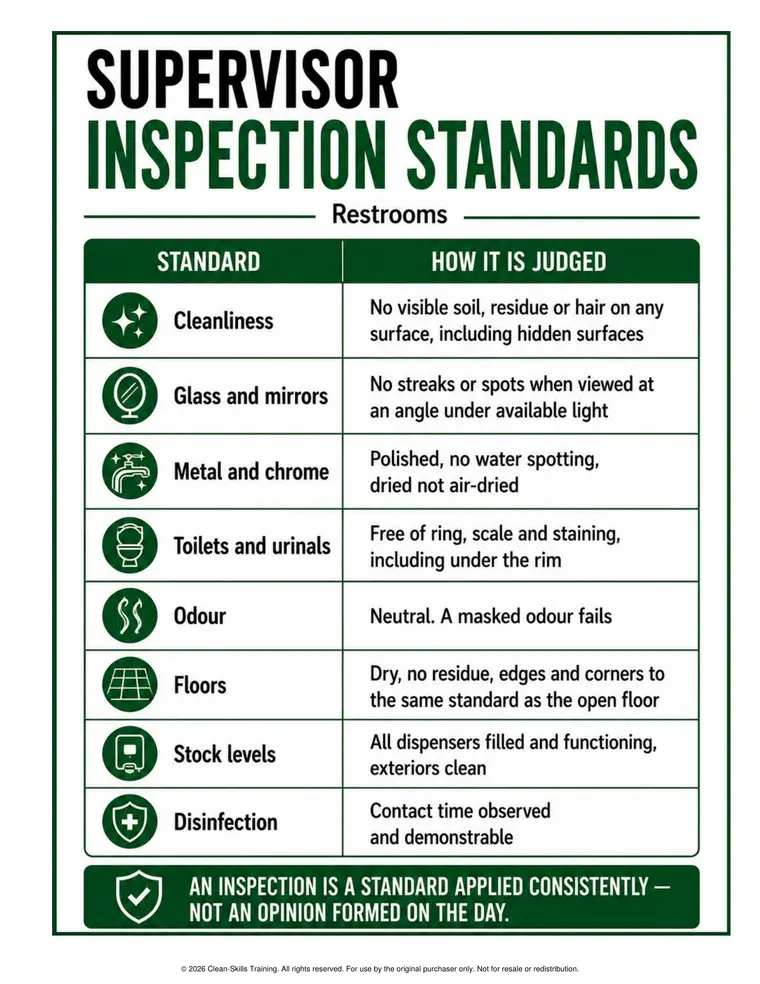 Supervisor inspection standards reference poster